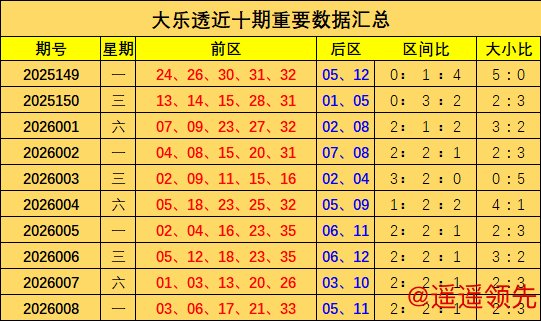 问鼎娱乐官网 009期胡亚楠大乐透预测奖号：精选5+2推荐