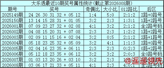 问鼎娱乐 009期姚天罡大乐透预测奖号：前区杀号参考