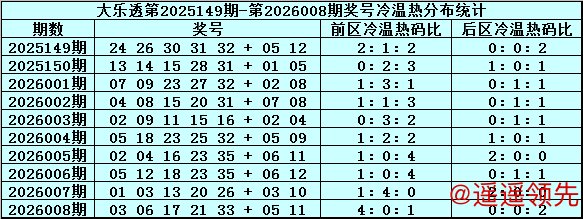 问鼎娱乐APP 009期周横大乐透预测奖号：前区胆码推荐
