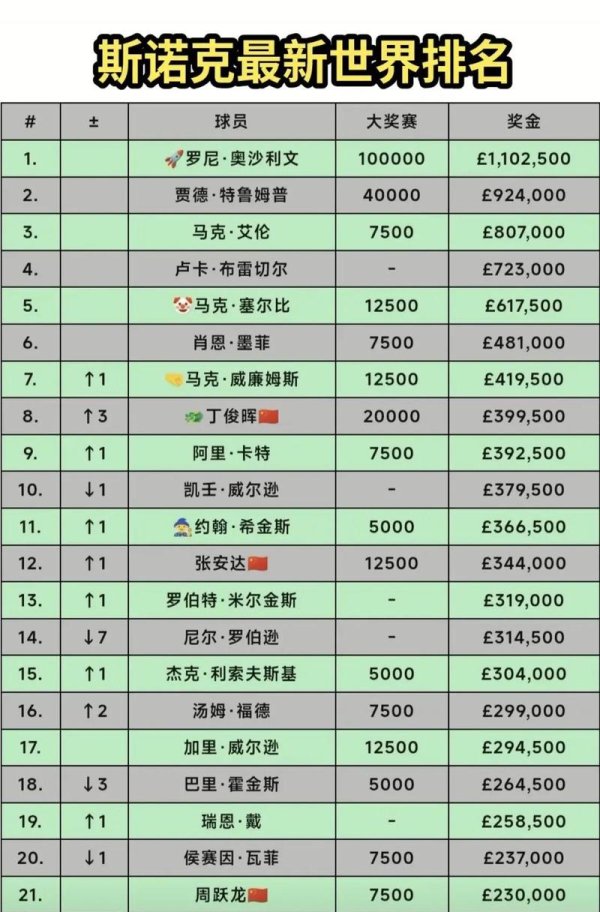 世界杯下注排行榜最佳推荐