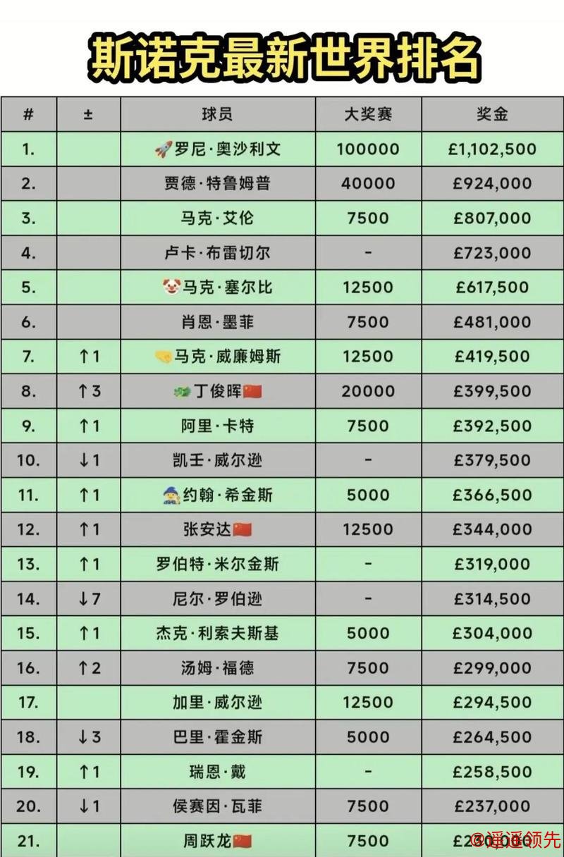 世界杯下注排行榜最佳推荐 世界杯下注排行榜最佳推荐